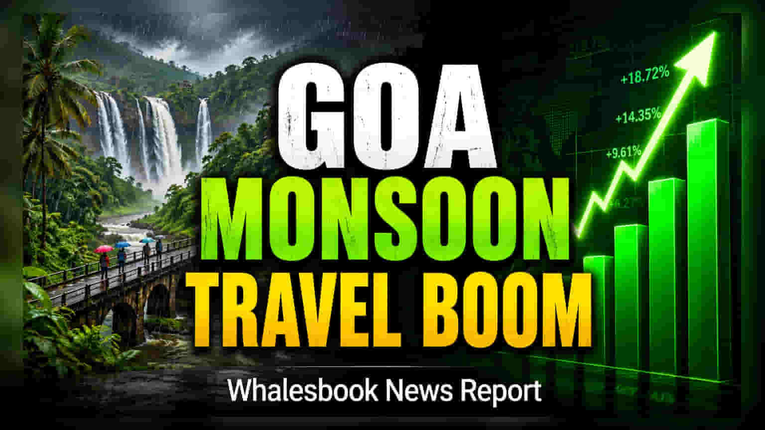 கோவா மோன்சூன் டூரிசம்: திடீர் குவியலால் 40% அதிகரித்த தேடல்கள்!