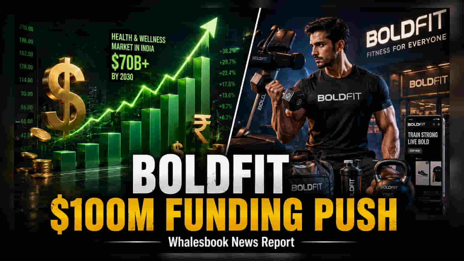 Boldfit Seeks $100 Million Funding at ₹4,000 Crore Valuation