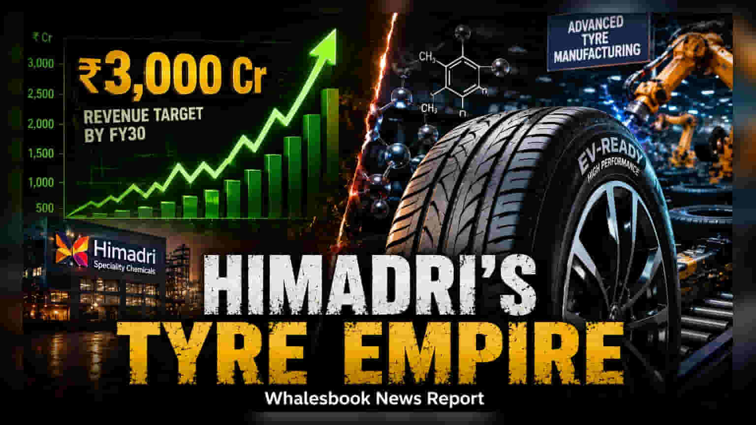 Himadri Speciality Chemicals Targets ₹3,000 Cr Revenue for Birla Tyres by FY30