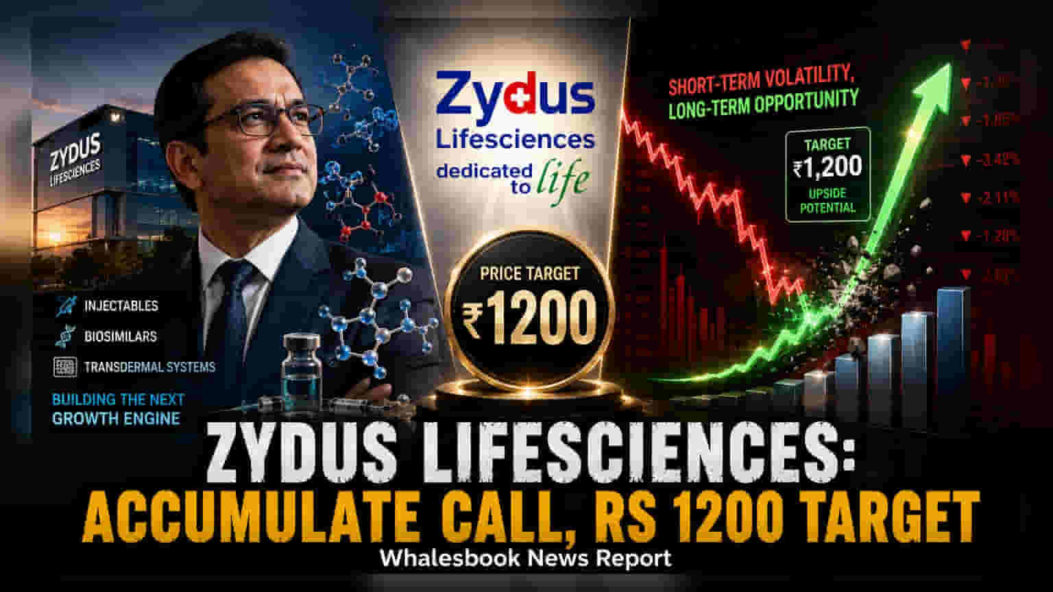 Zydus Lifesciences Target Set at ₹1,200 by Prabhudas Lilladher