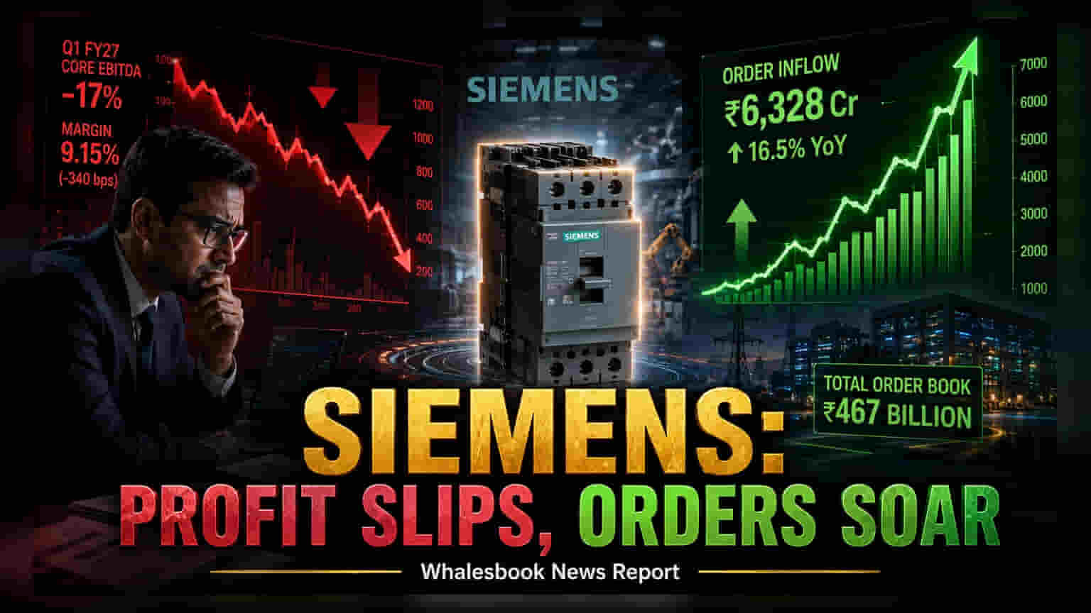 Siemens के मुनाफे में 407% की उछाल, पर मार्जिन पर दबाव!