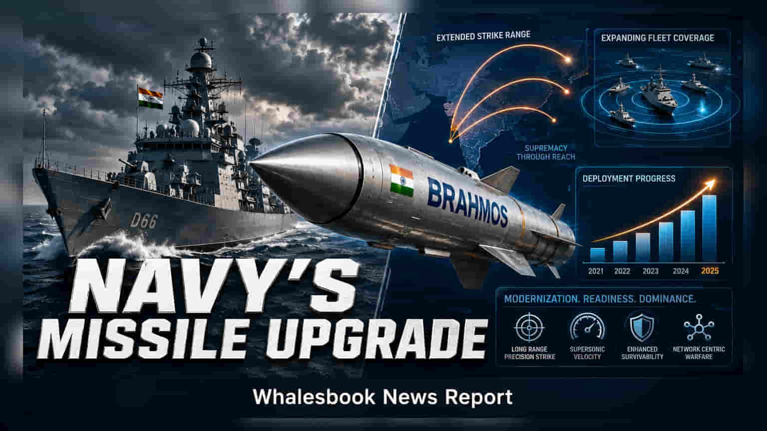 BrahMos క్షిపణులు.. ఇక భారత నౌకాదళంలో దూకుడు! 2030 నాటికి అన్ని యుద్ధనౌకల్లోకి...