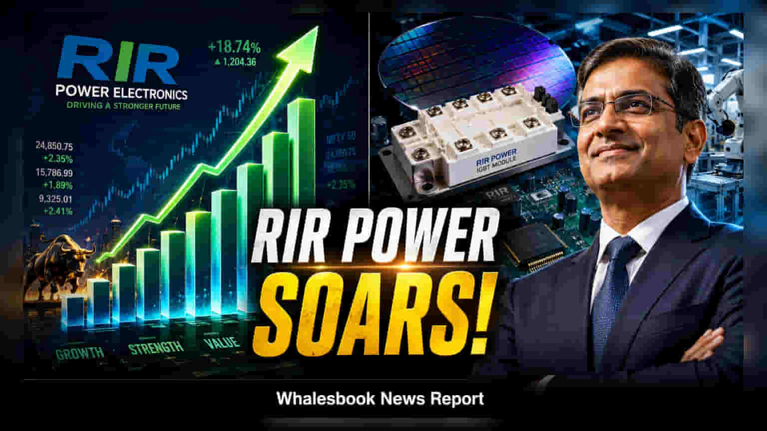 RIR Power Electronics: पहले क्वार्टर में शानदार ग्रोथ! रेवेन्यू **29%** बढ़कर ₹27.16 करोड़, मुनाफा **80%** उछला