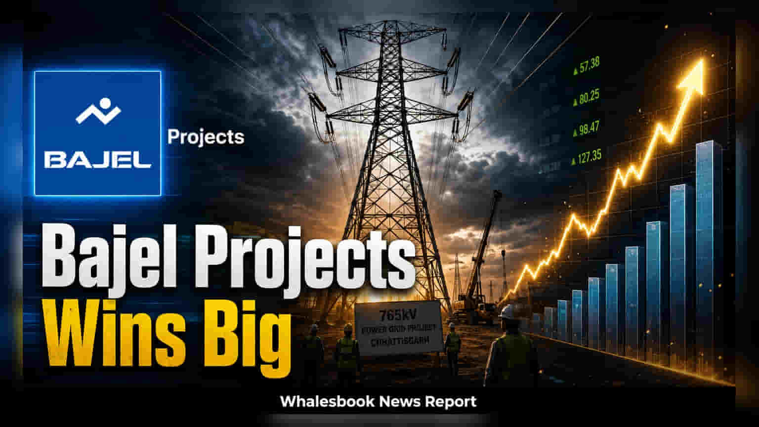 Bajel Projects Bags ₹600 Cr+ PGCIL Order, Stock Climbs 2.5%