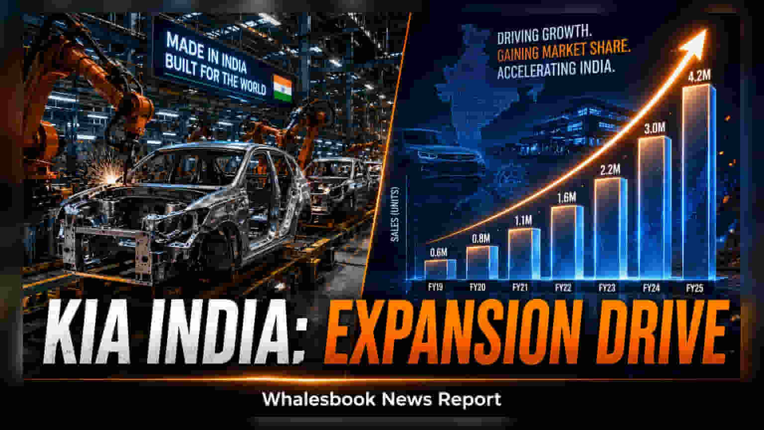 Kia India Targets 4.1 Lakh Annual Sales By 2030