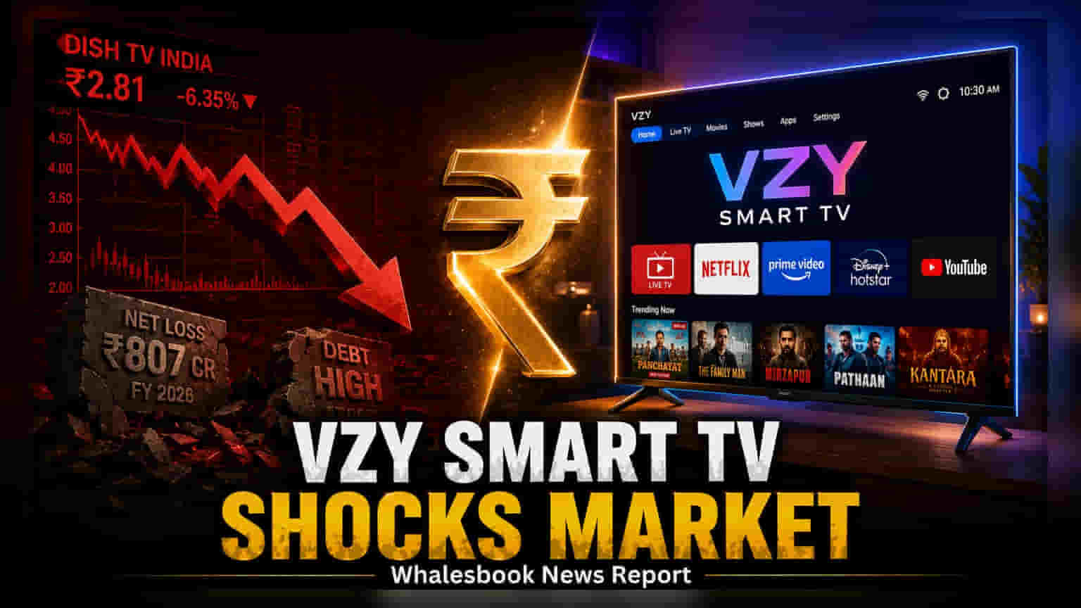 Dish TV’s Vzy Smart TV Hits ₹200 Crore Milestone