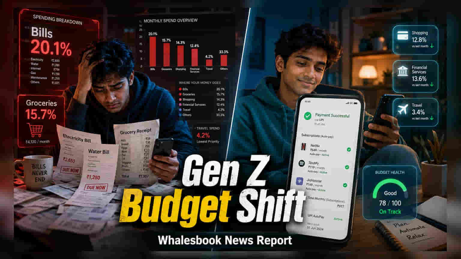India's Gen Z Prioritizes Essentials Over Lifestyle: UPI Study
