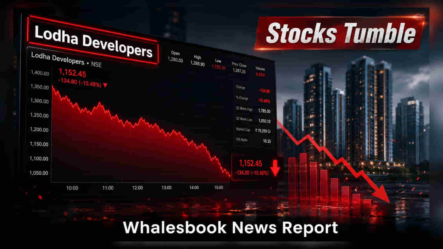 Macrotech Developers Shares Steady After Doubling Profit