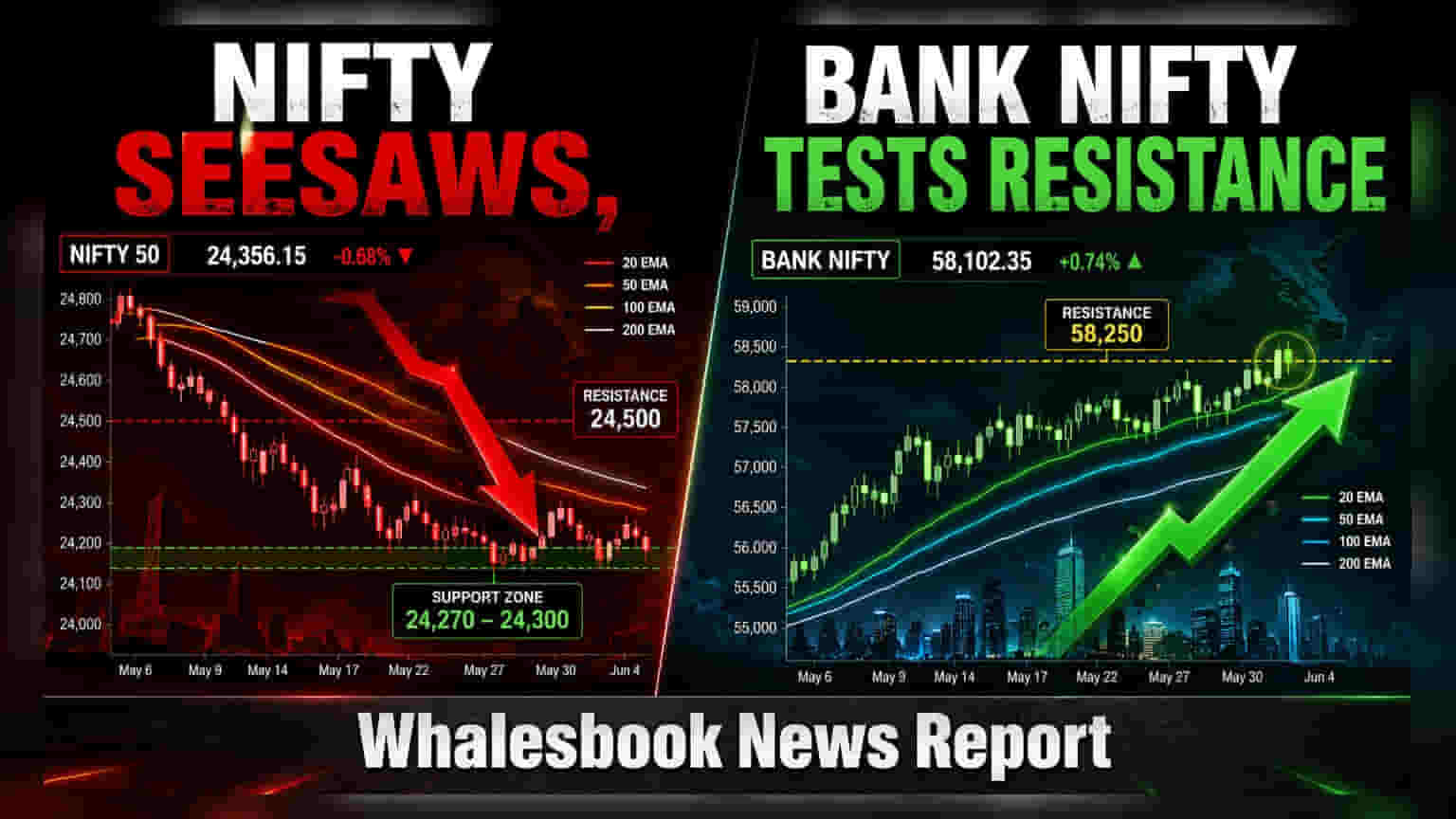 Nifty 50 Tests Key Support; Bank Nifty Faces 58,250 Hurdle