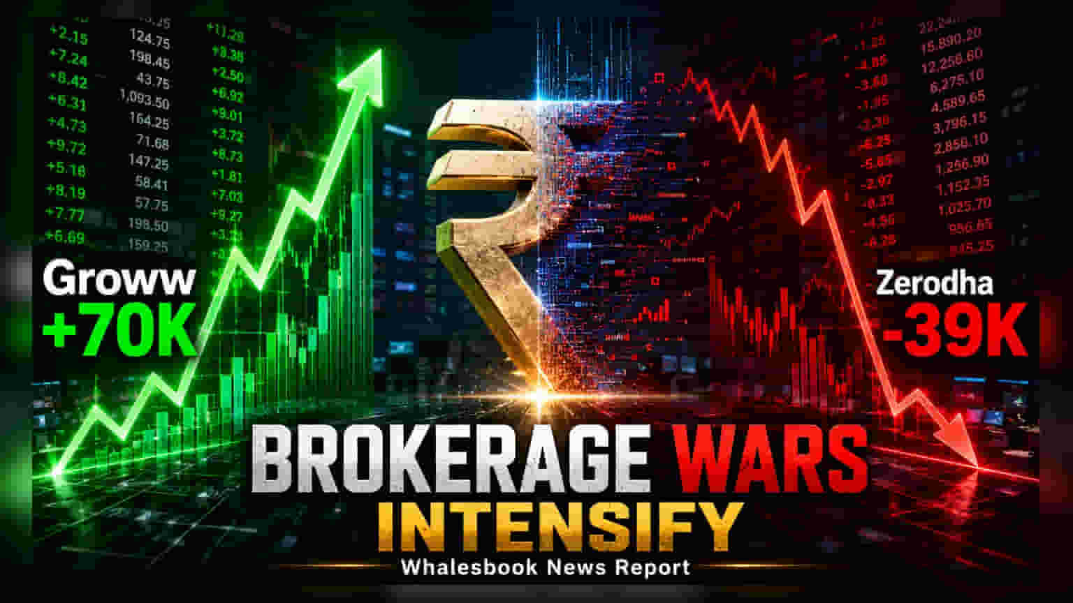 Indian Brokerage July Data: Groww Gains Clients as Zerodha, Peers See Exodus
