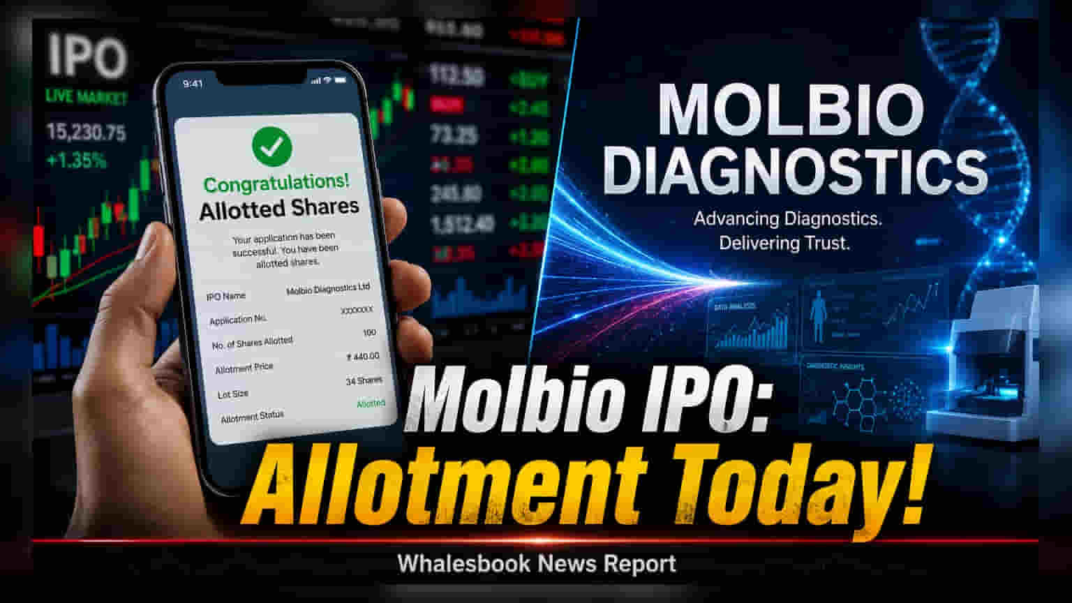 Molbio Diagnostics IPO: आज होगा शेयरों का अलॉटमेंट, ग्रे मार्केट में ₹154 का प्रीमियम!
