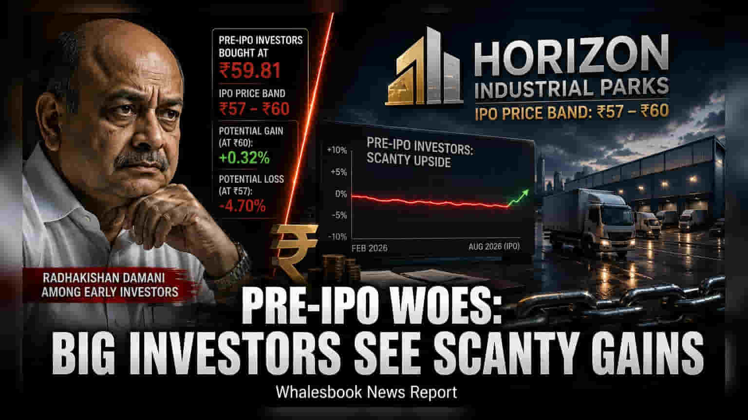 Horizon Industrial Parks IPO: જૂના રોકાણકારોને સામાન્ય રિટર્નનો ભય!