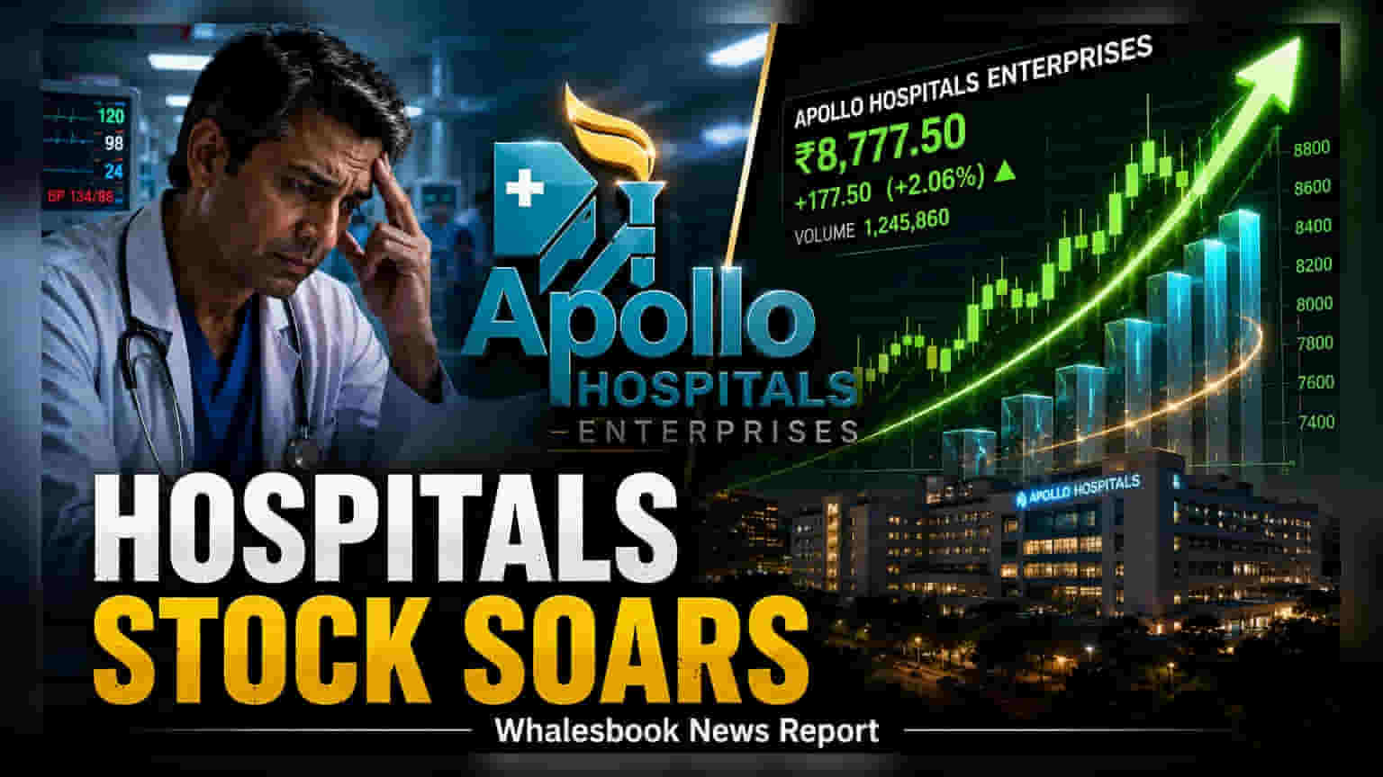 Apollo Hospitals Shares Rise 2% on Strong Q1 Growth