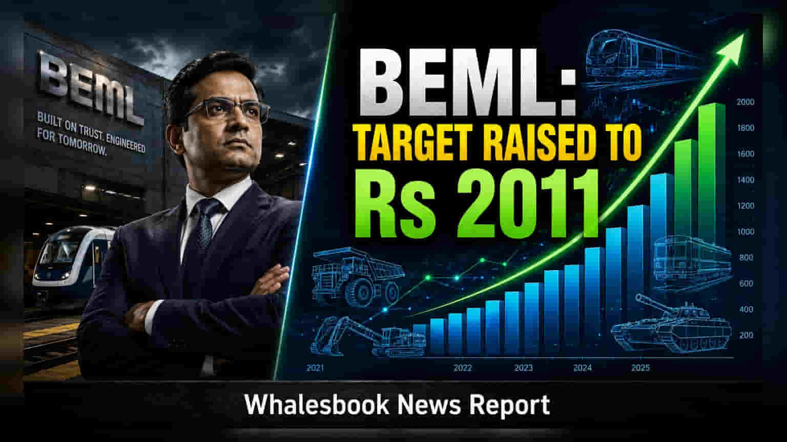 BEML Target Raised to Rs 2,011 by Prabhudas Lilladher