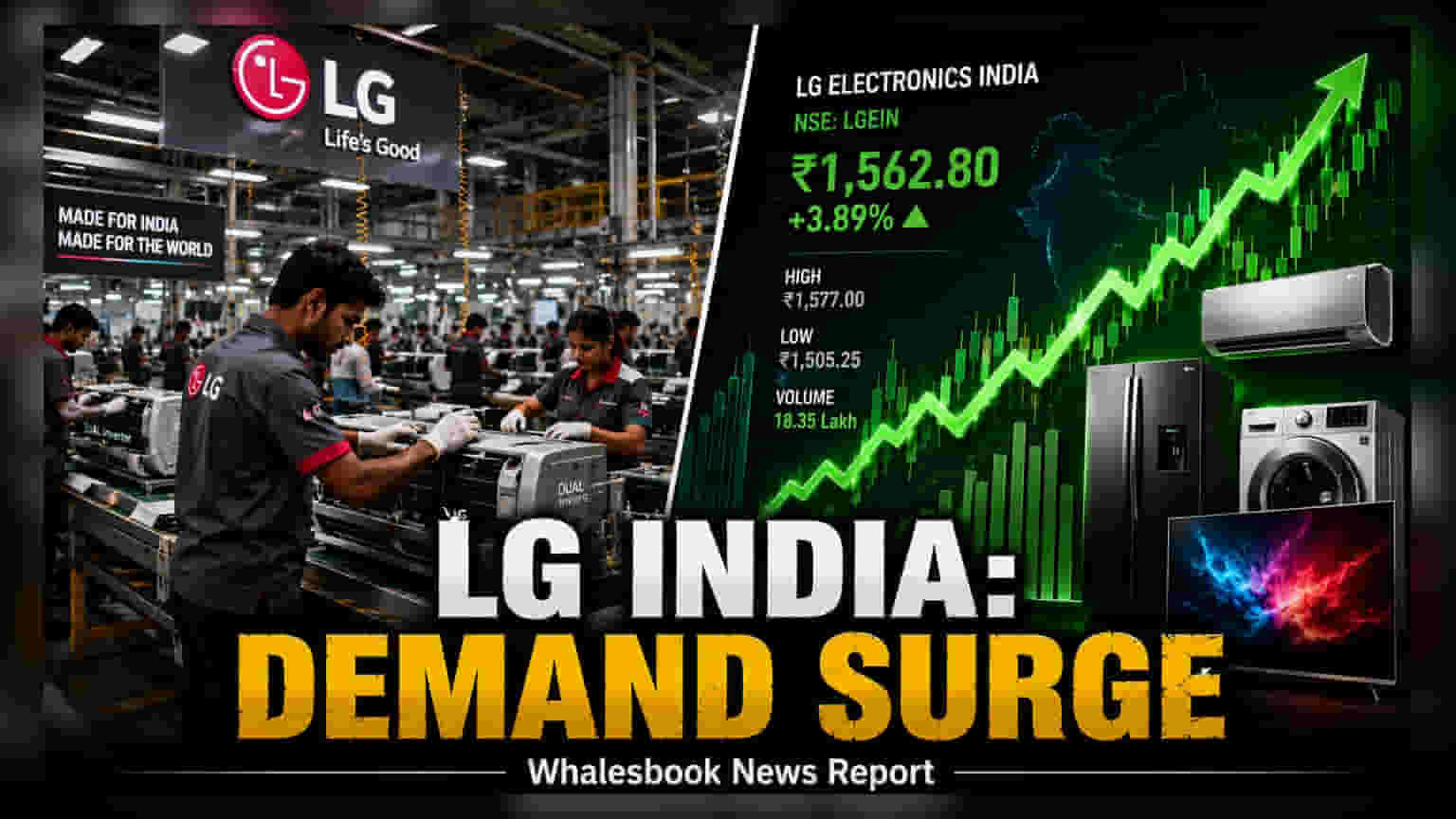 LG Electronics India: पहली तिमाही में मुनाफे में 27% का उछाल, ₹653 करोड़ पहुँचा मुनाफा