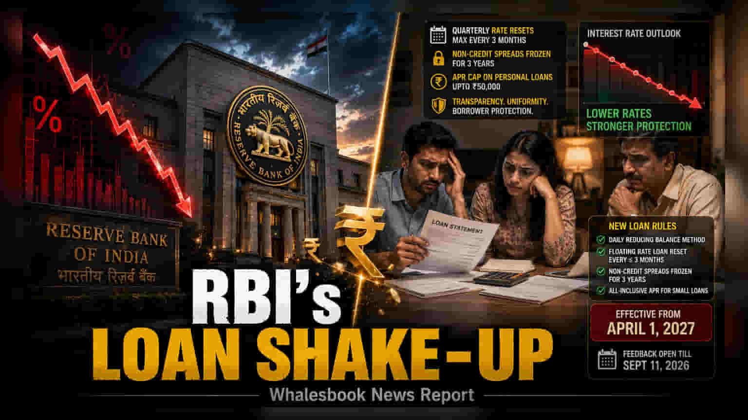 RBI चे नवे नियम: कर्ज महागणार की स्वस्त? काय आहेत बँका आणि NBFCs साठी नवीन मार्गदर्शक तत्वे?