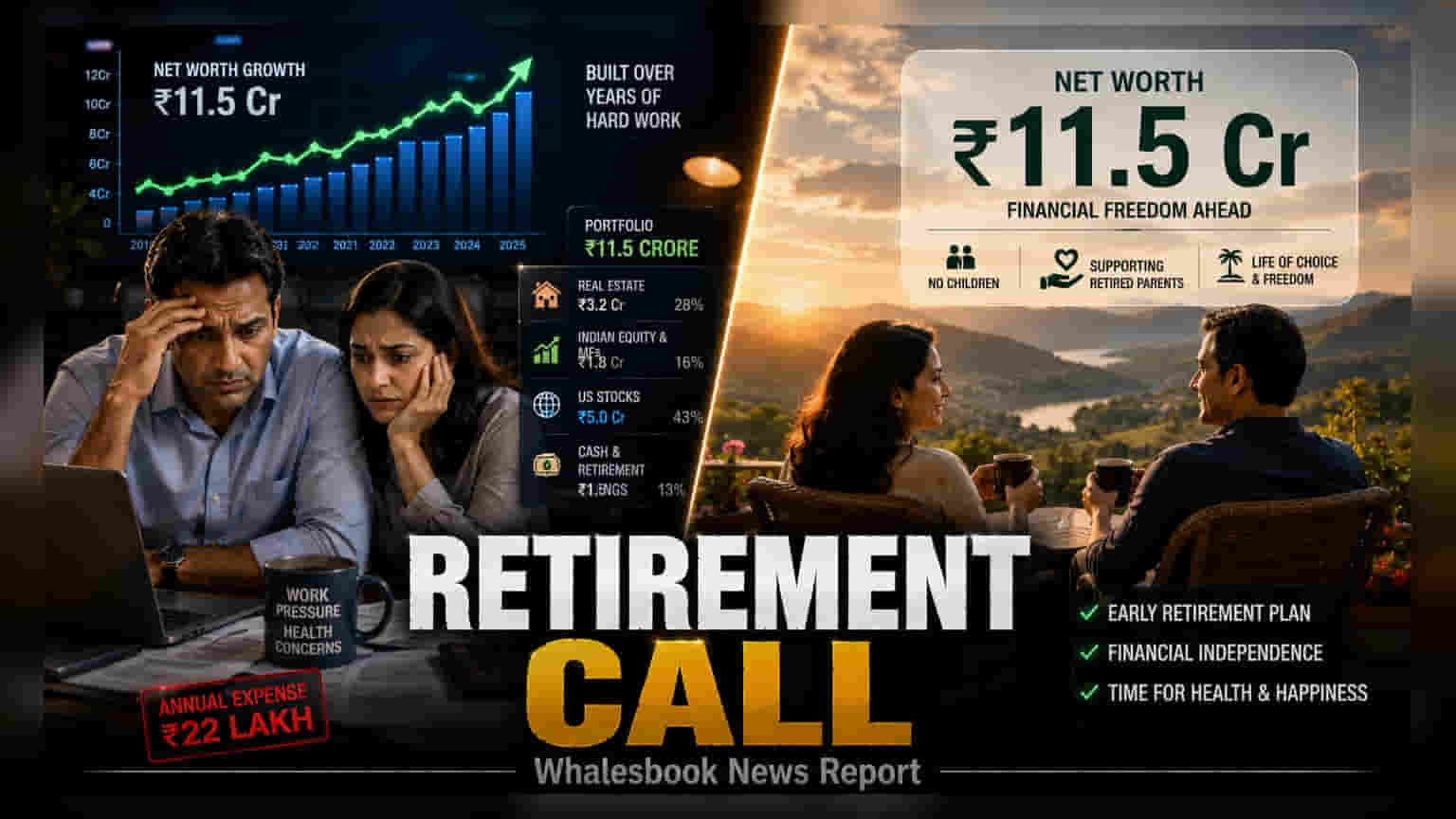 पुणे के कपल का बड़ा फैसला! ₹11.5 करोड़ जोड़कर 38 की उम्र में रिटायर होने की तैयारी