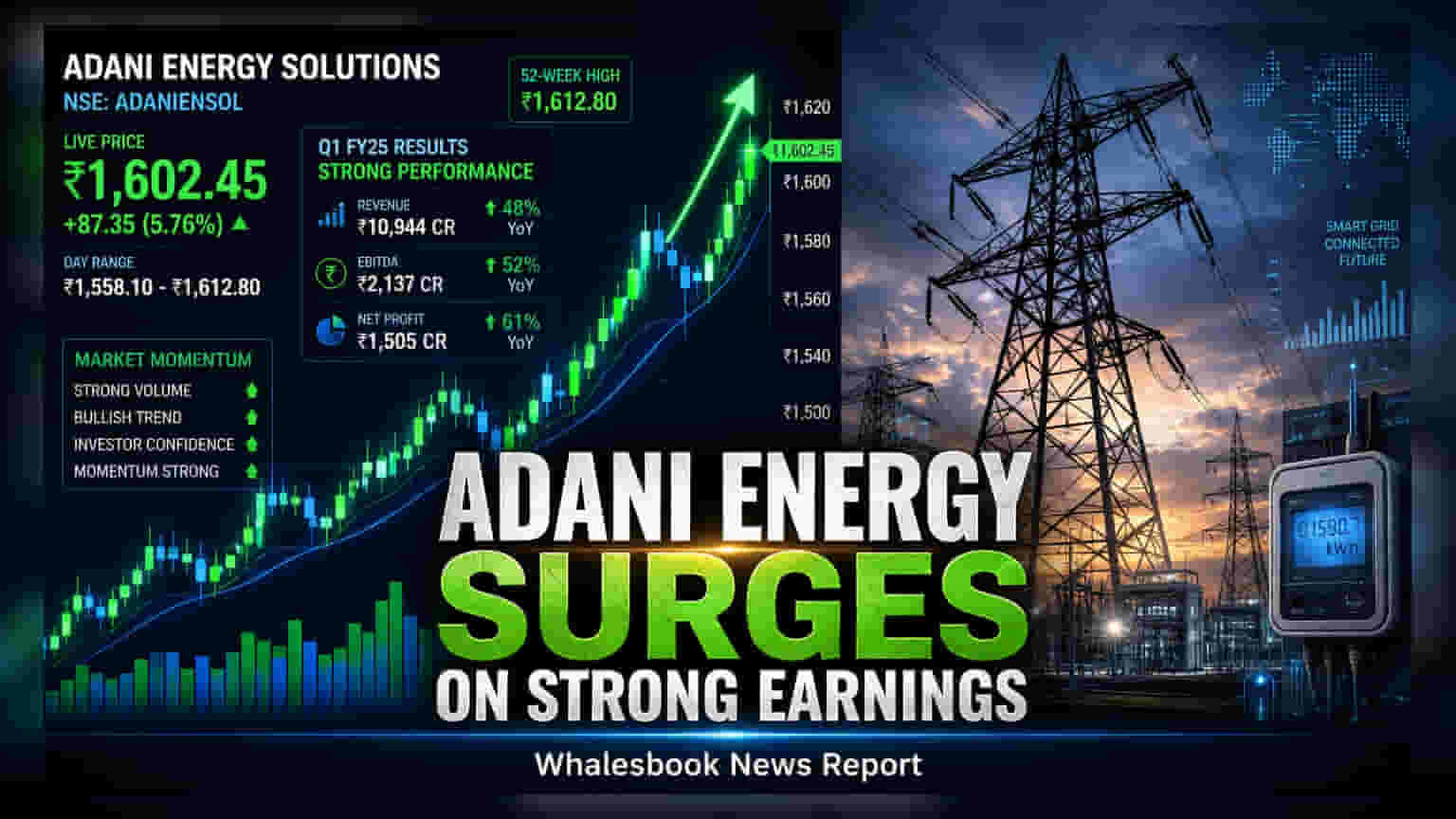 Adani Energy Solutions Reports 124% Profit Jump, Stock Active