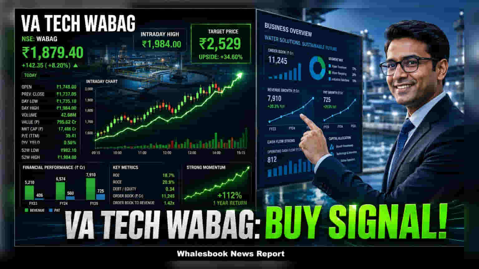 VA Tech Wabag Shares Rise 5% After Motilal Oswal Buy Call