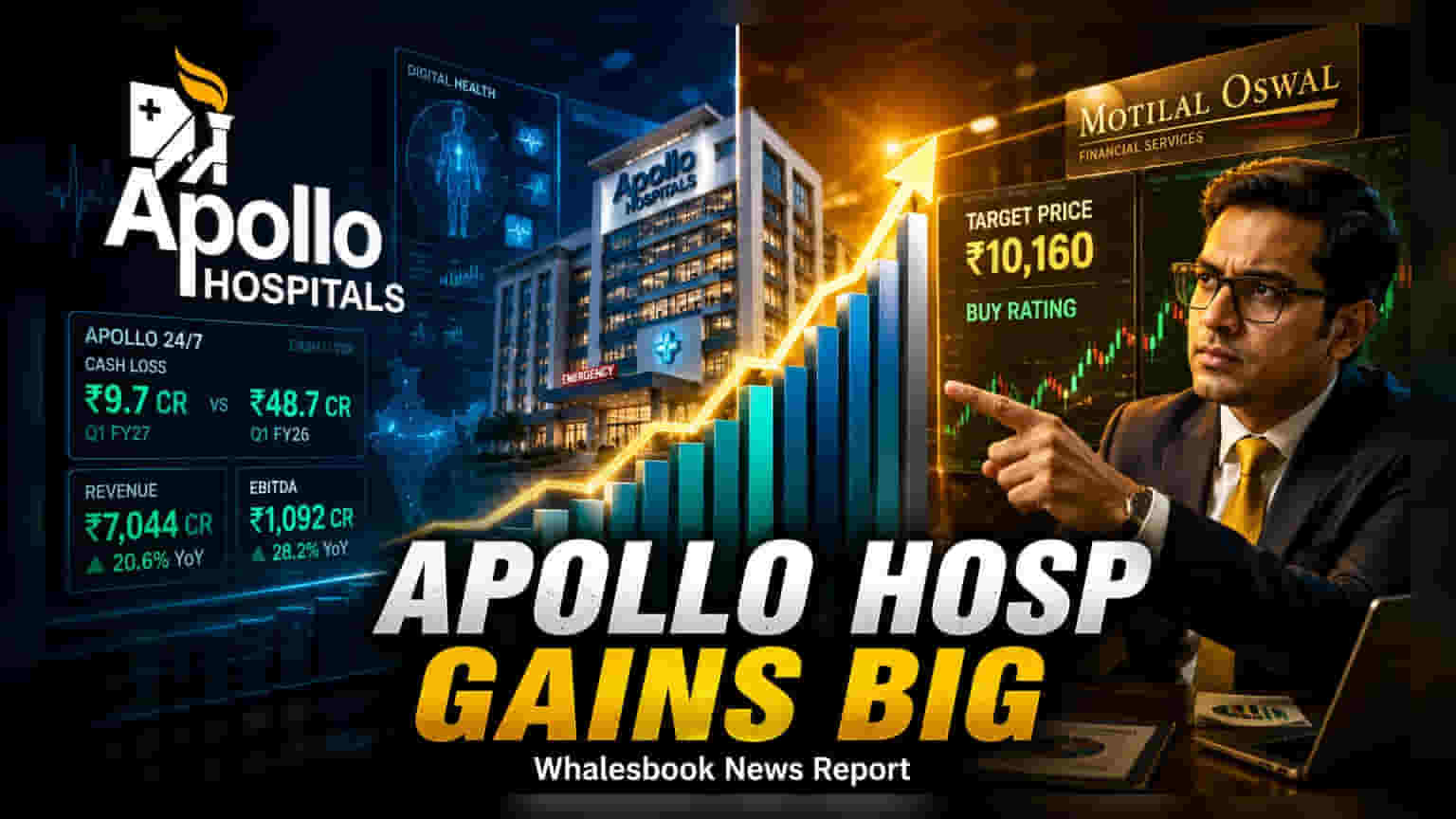 Motilal Oswal Sets Rs 10,160 Target for Apollo Hospitals