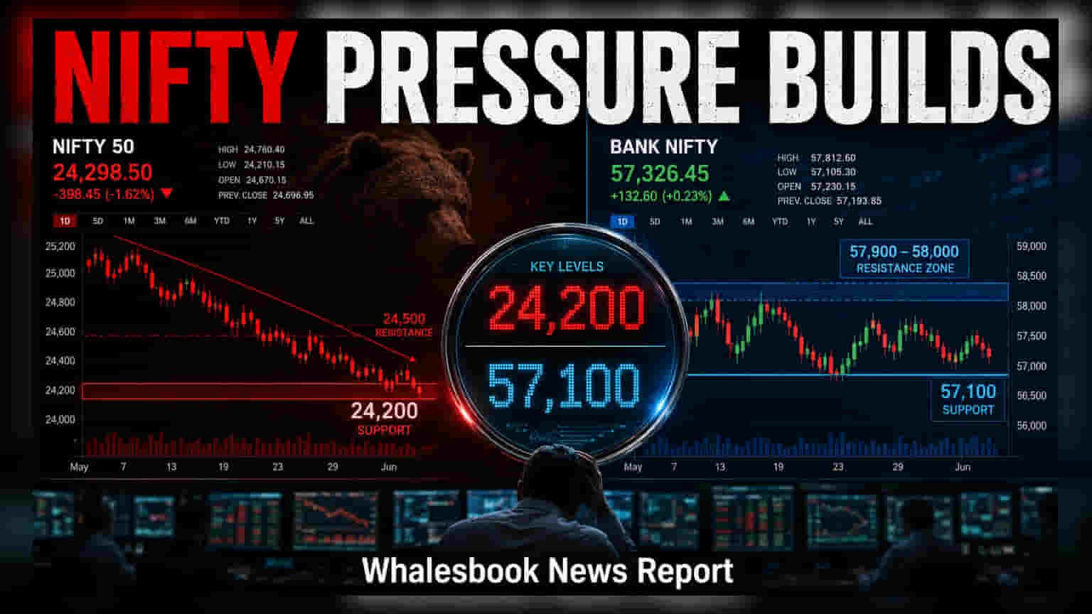 Nifty 50 Closes at 24,366; Bank Nifty Tests 57,100 Support Amid Market Caution