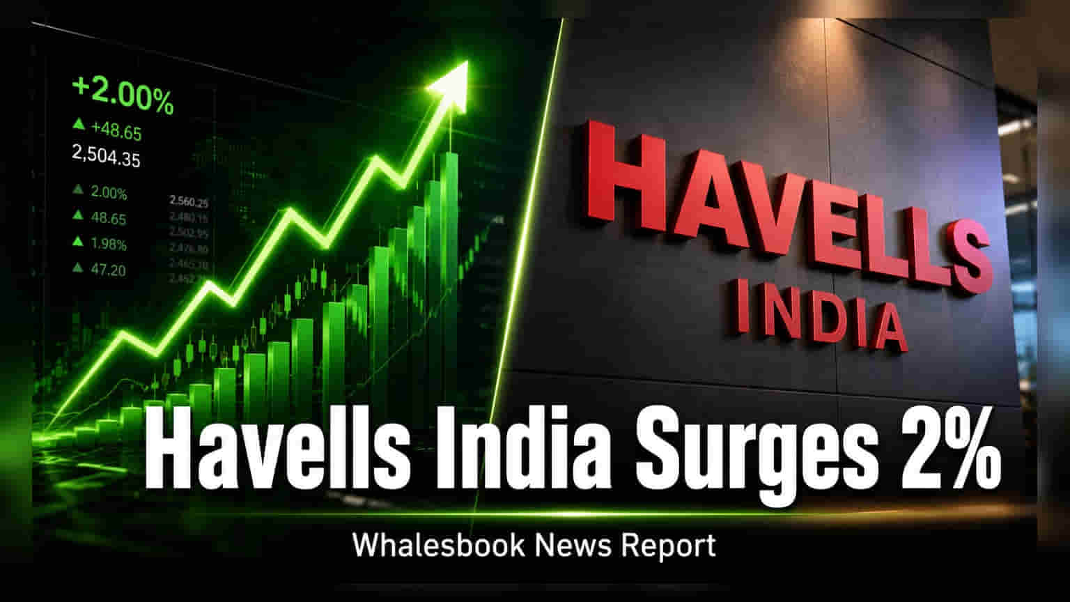 Havells India Rises 2% Amid Q1 Margin Challenges