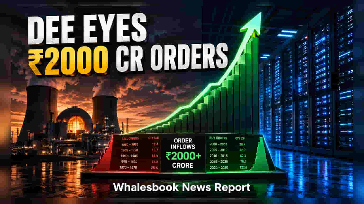 DEE Development Engineers का बड़ा ऐलान: FY27 तक ₹2,000 करोड़ के नए ऑर्डर का लक्ष्य