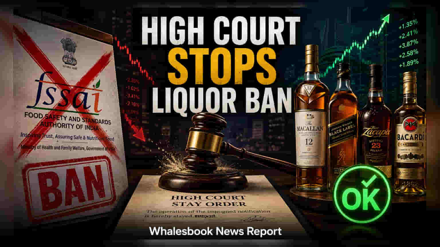 Associated Alcohols Products: FSSAI बंदीला MP हायकोर्टाचा दिलासा, काय आहे प्रकरण?