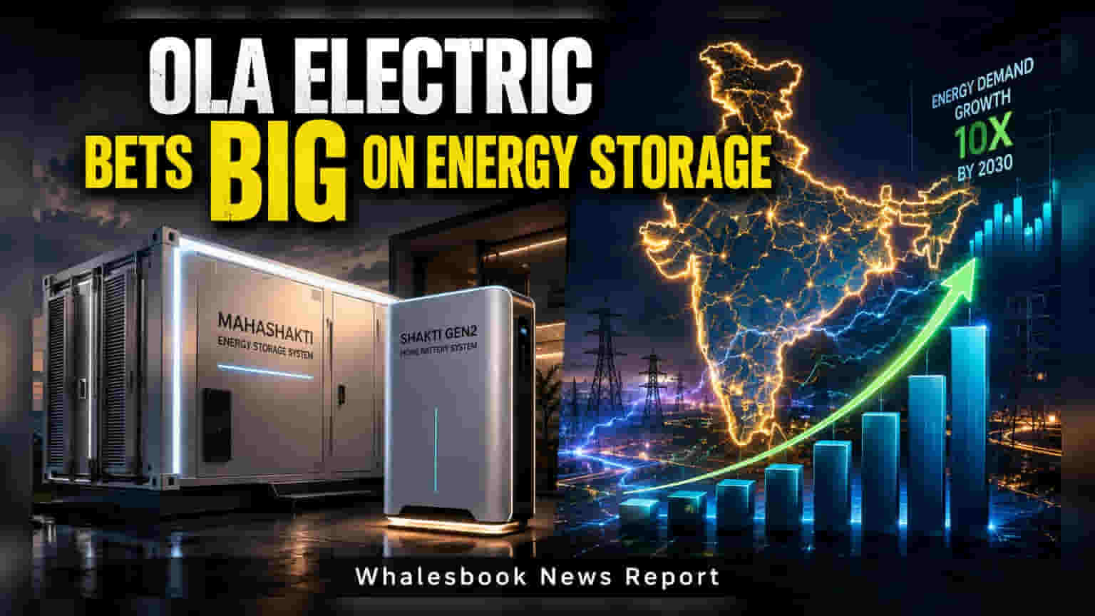 Ola Electric Unveils 'Shakti' Energy Storage Portfolio