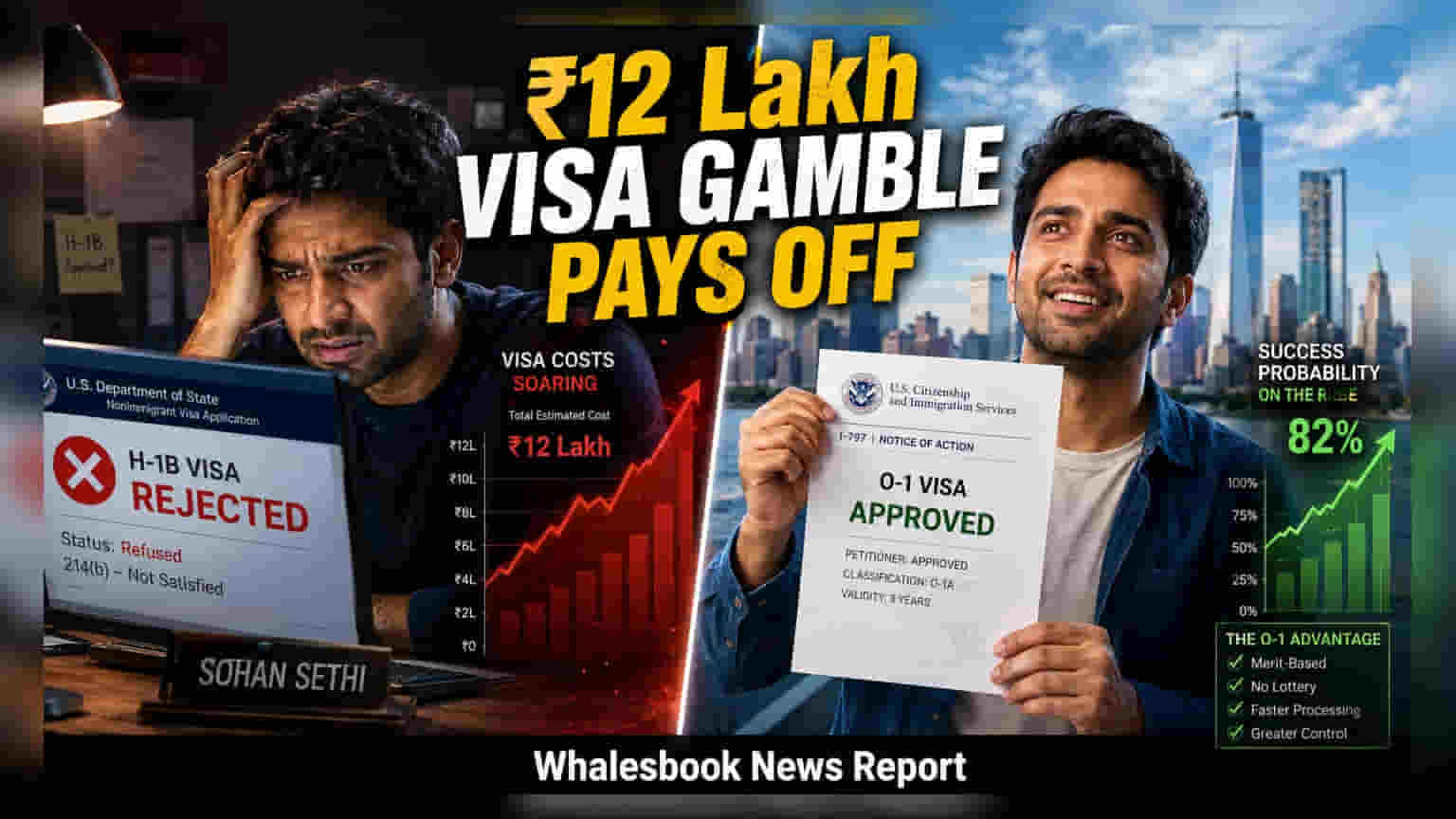 H-1B व्हिसा अनिश्चितता: भारतीय टेक प्रोफेशनल्सचा O-1 व्हिसाकडे कल