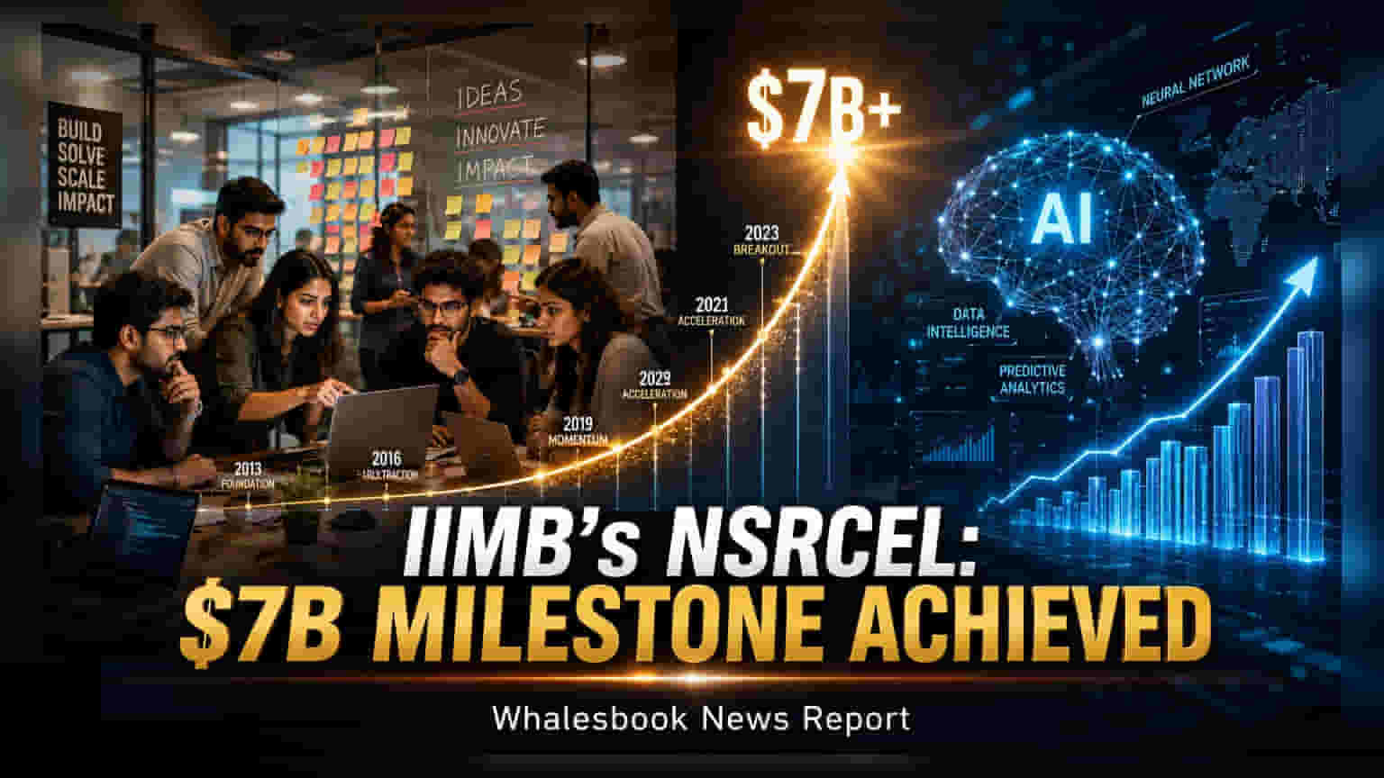 IIM Bangalore NSRCEL: ਸਟਾਰਟਅੱਪ ਇਨਕਿਊਬੇਟਰ ਨੇ 7 ਅਰਬ ਡਾਲਰ ਦਾ ਅੰਕੜਾ ਪਾਰ ਕੀਤਾ!