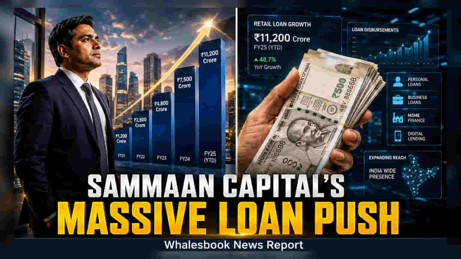 Sammaan Capital Eyes ₹92,000 Crore Annual Loan Target by FY30