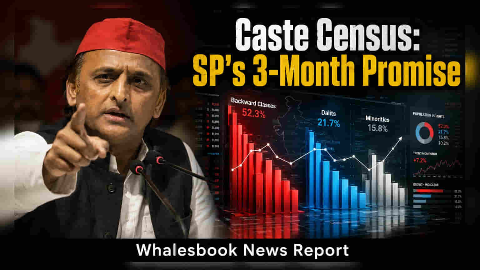 Samajwadi Party Vows Caste Census Within 3 Months of Power