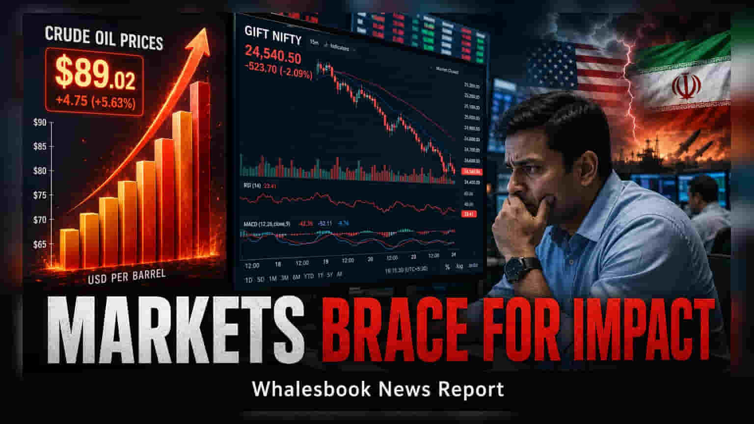 Indian Markets: कच्चे तेल के दाम चढ़े, शेयर बाज़ार में नरमी के आसार