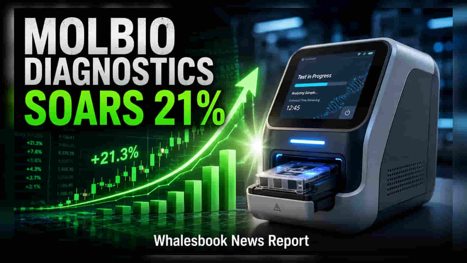 Molbio Diagnostics Listing: IPO કરતાં **21%** વધુ ભાવે શેરની શાનદાર શરૂઆત!