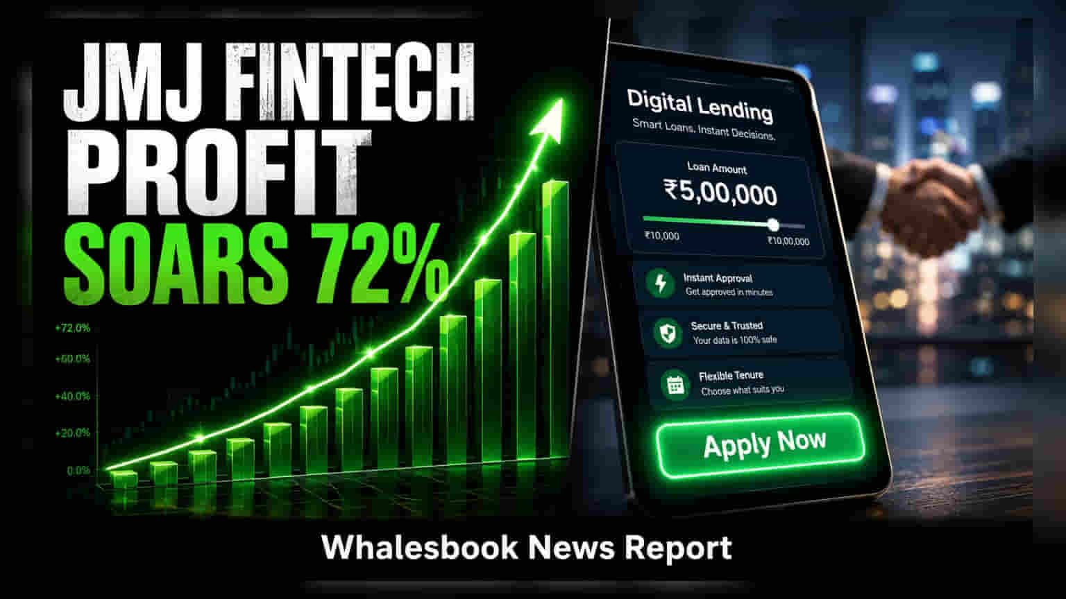 JMJ Fintech Q1 Profit Jumps 72%, Plans New Fundraise