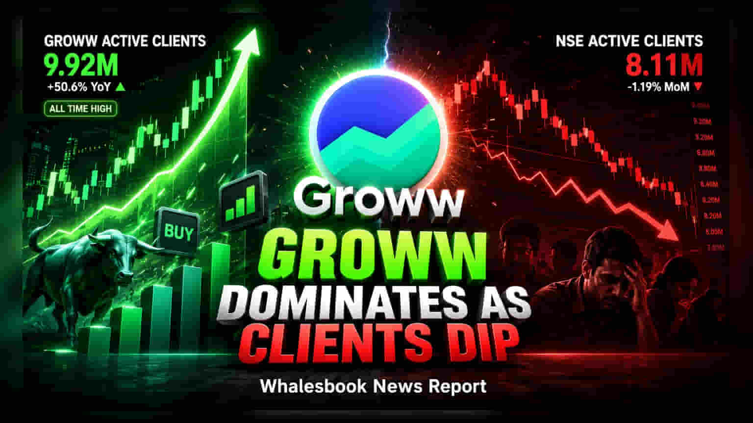 Groww షేర్: మార్కెట్ లో దూసుకుపోతున్న Groww.. పోటీదారులను వెనక్కి నెట్టింది!