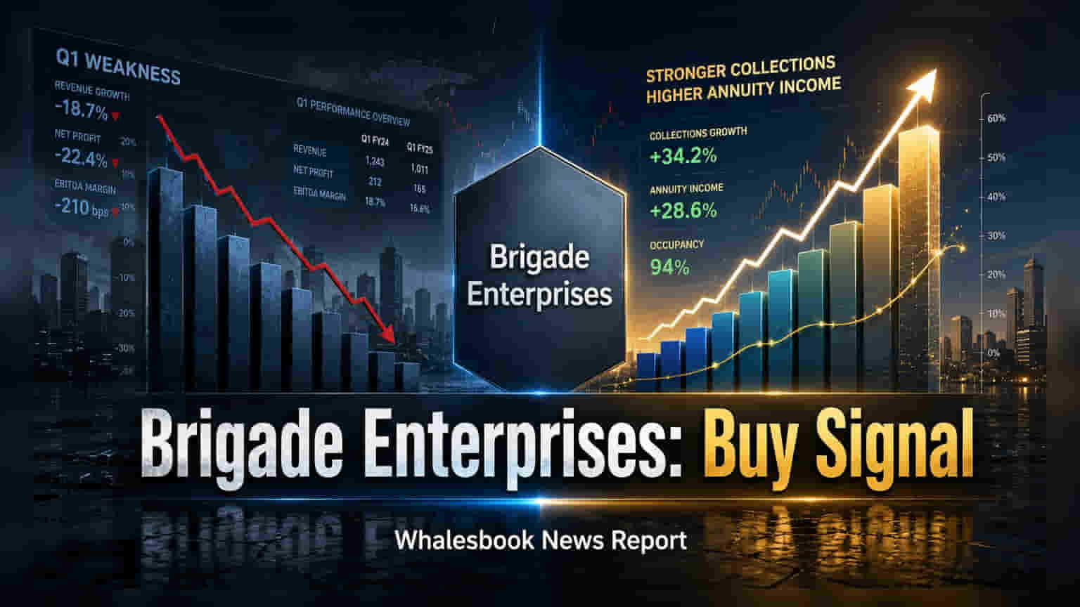 Brigade Enterprises Target Price: ब्रोकरेज फर्मचे ₹785 चे लक्ष्य, शेअरमध्ये तेजीची शक्यता!