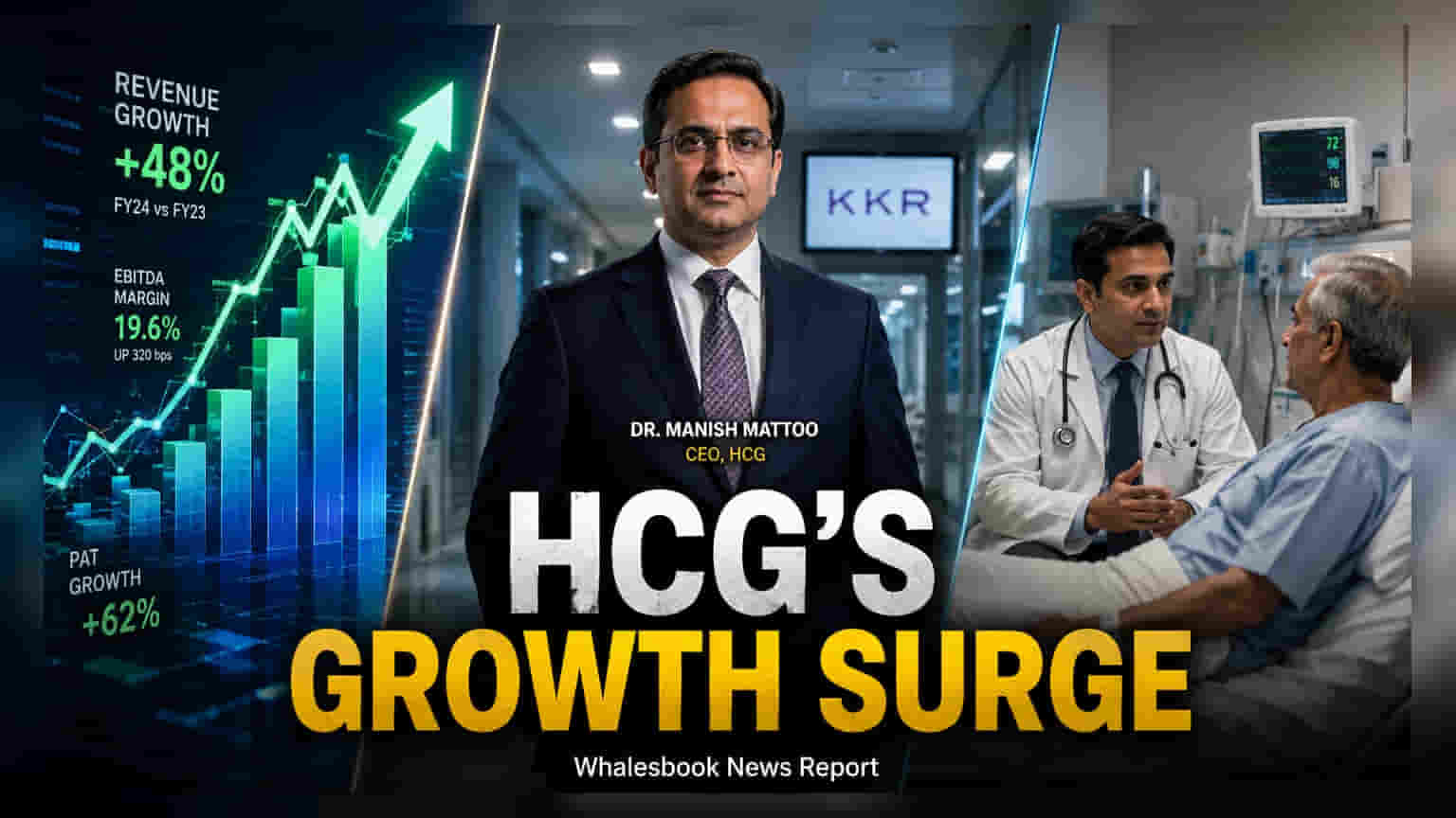 HCG: रुग्णशय्यांमध्ये १,००० ची वाढ, मार्जिन १८% पार!
