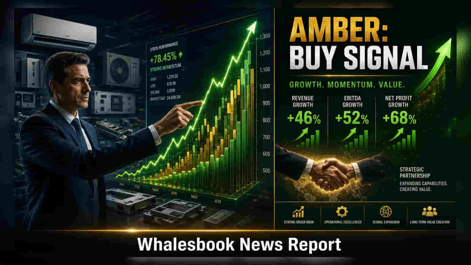 Amber Enterprises Shares Gain As Brokerages Hike Targets