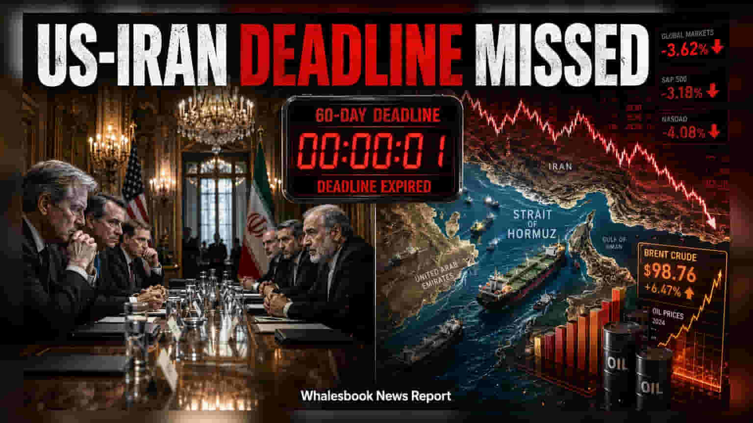 US-Iran Deadline Expires: Hormuz Standoff Risks Oil Volatility