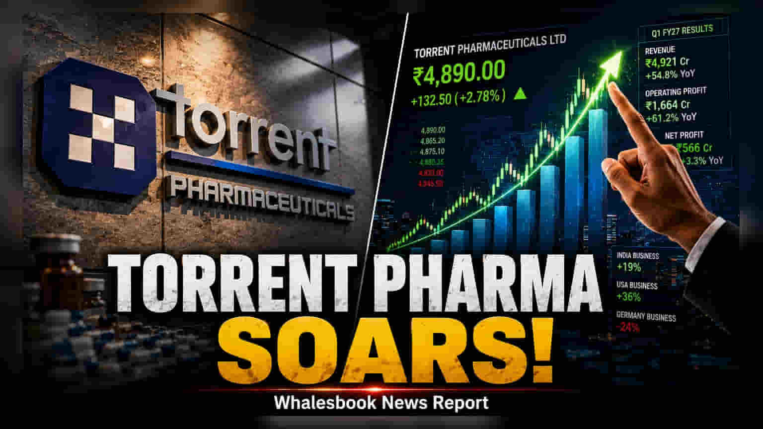 Torrent Pharma Shares Trade Higher After Q1 Results