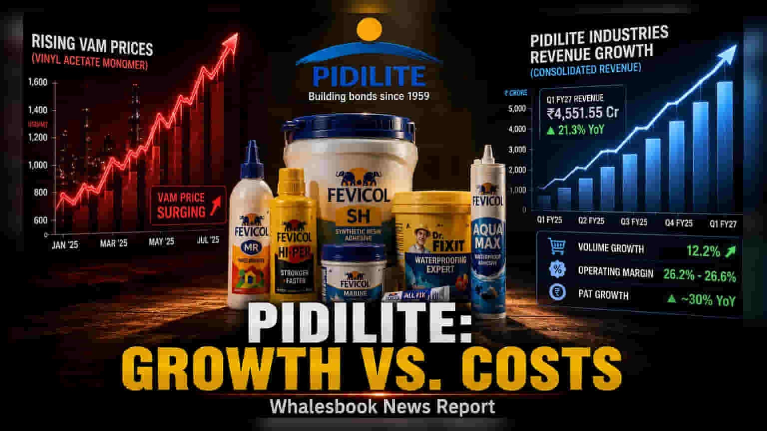 Pidilite Q1 Profit Jumps 30% Despite Raw Material Pressure