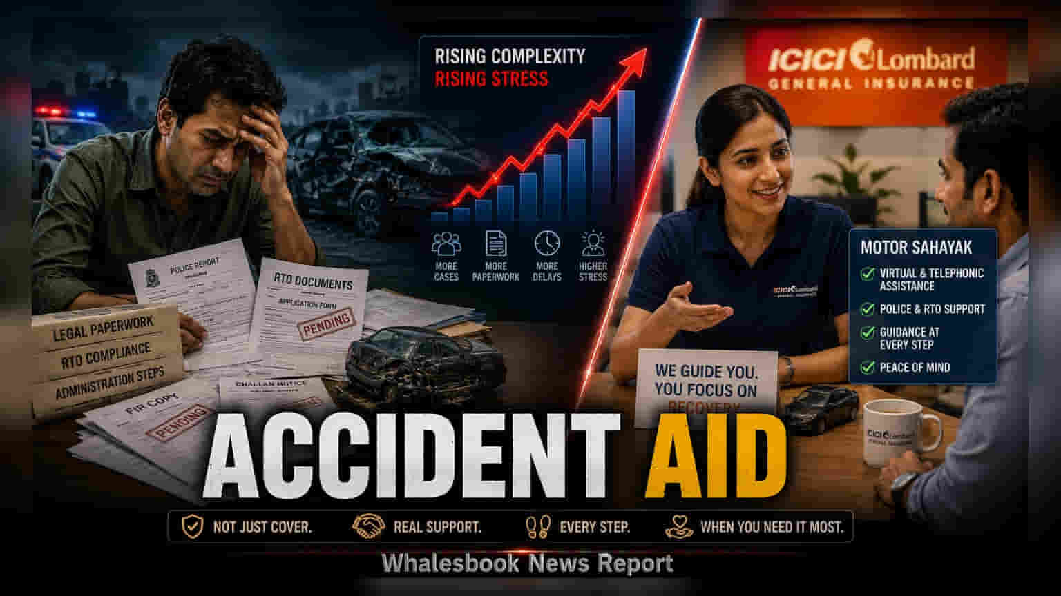 ICICI Lombard Launches 'Motor Sahayak' Add-on Service