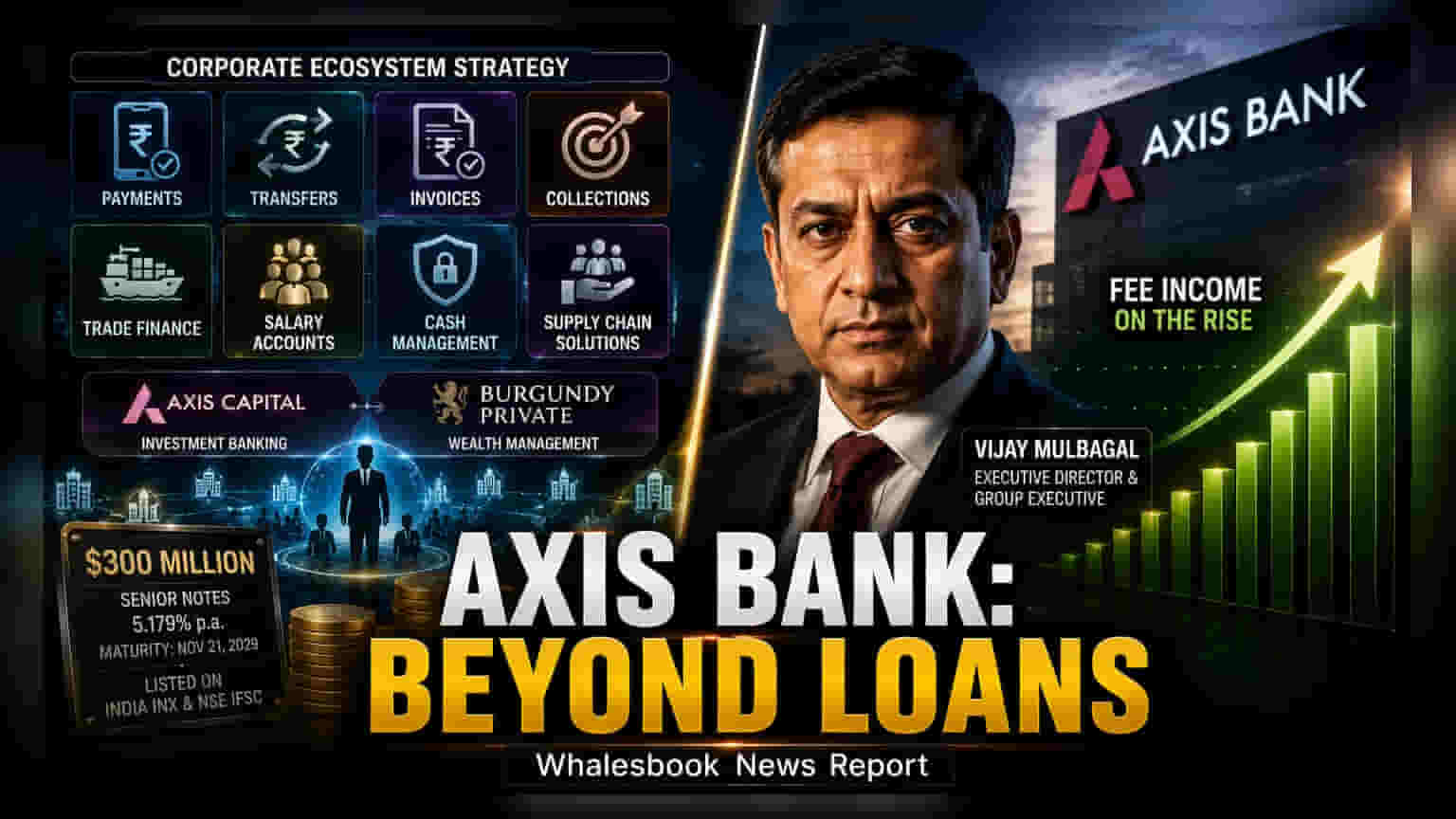 Axis Bank షేర్ ర్యాలీ: కార్పొరేట్ సర్వీసులపై ఫోకస్.. లోన్ ధరల యుద్ధానికి స్వస్తి!