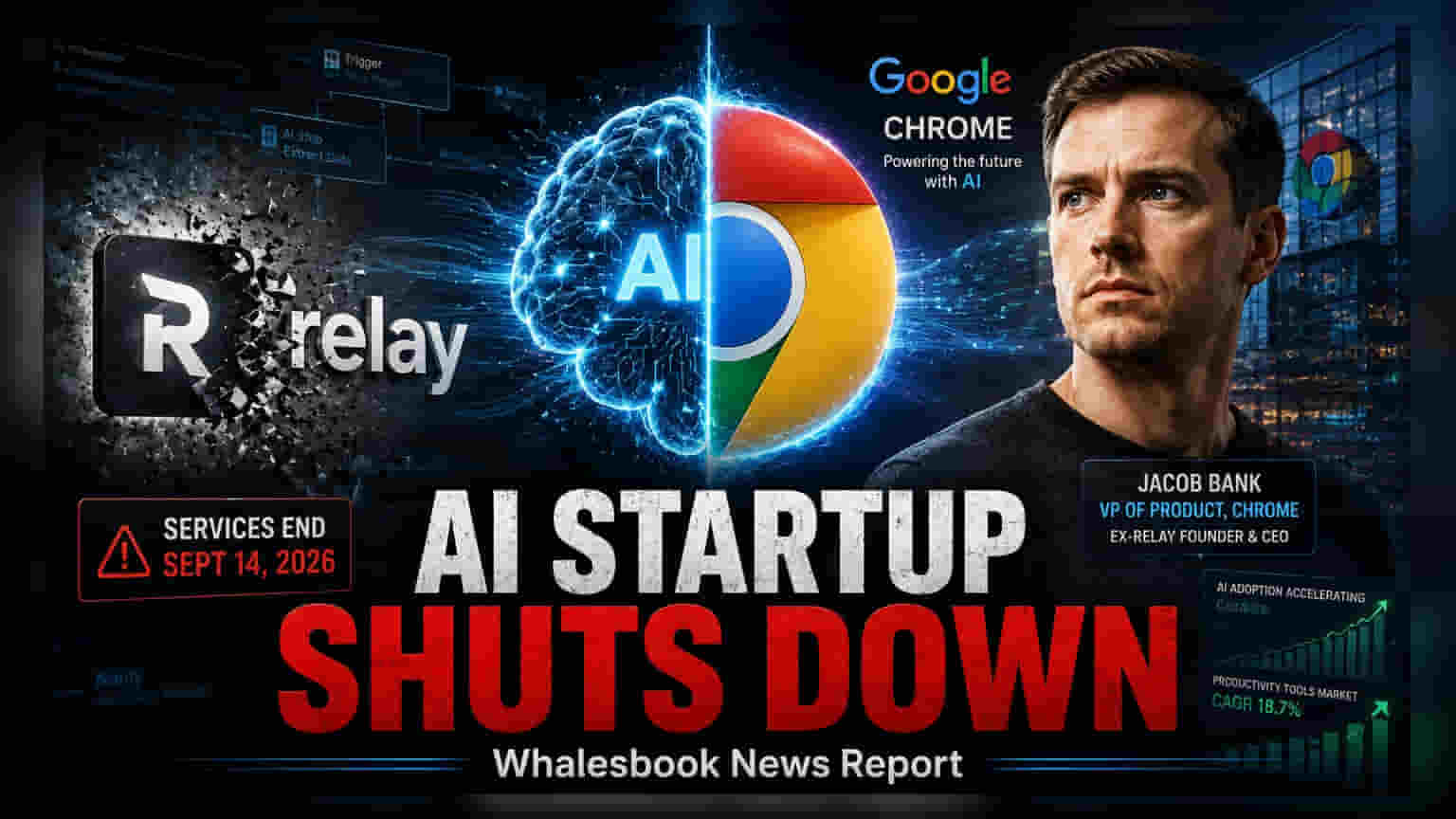 Relay.app बंद, CEO Jacob Bank Google Chrome में शामिल: AI टैलेंट एक्विजिशन का अहम दांव