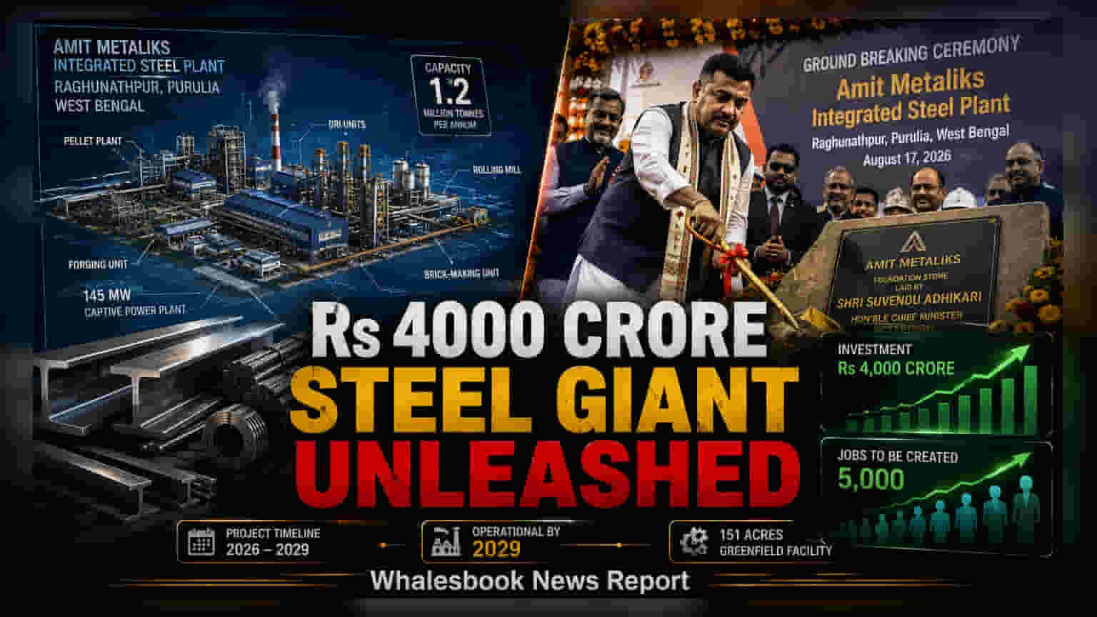Amit Metaliks Purulia Steel Project: અમિત મેટાલિક્સ ₹4,000 કરોડના સ્ટીલ પ્લાન્ટની શરૂઆત, રોકાણકારો માટે ખાસ