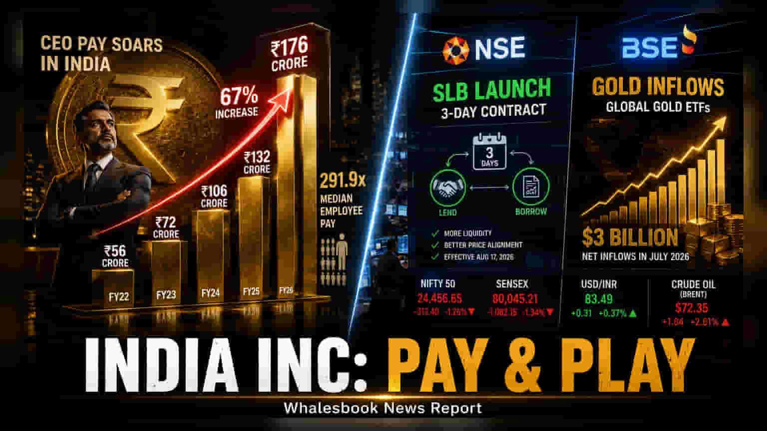 HCLTech CEO జీతం ₹176 కోట్లు! NSE, BSE లలో కొత్త SLB కాంట్రాక్టులు