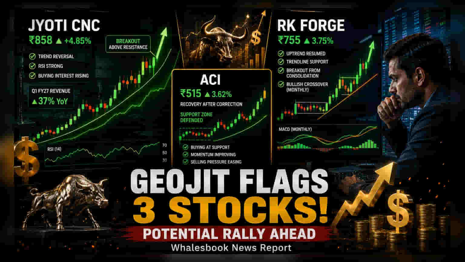 Geojit Highlights Technical Upside in Jyoti CNC, RK Forge, ACI