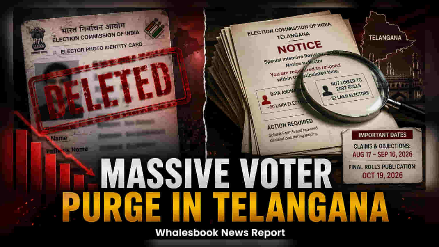 Telangana Electoral Rolls: 73 લાખ મતદારોના નામ કપાશે, 92 લાખને નોટિસ